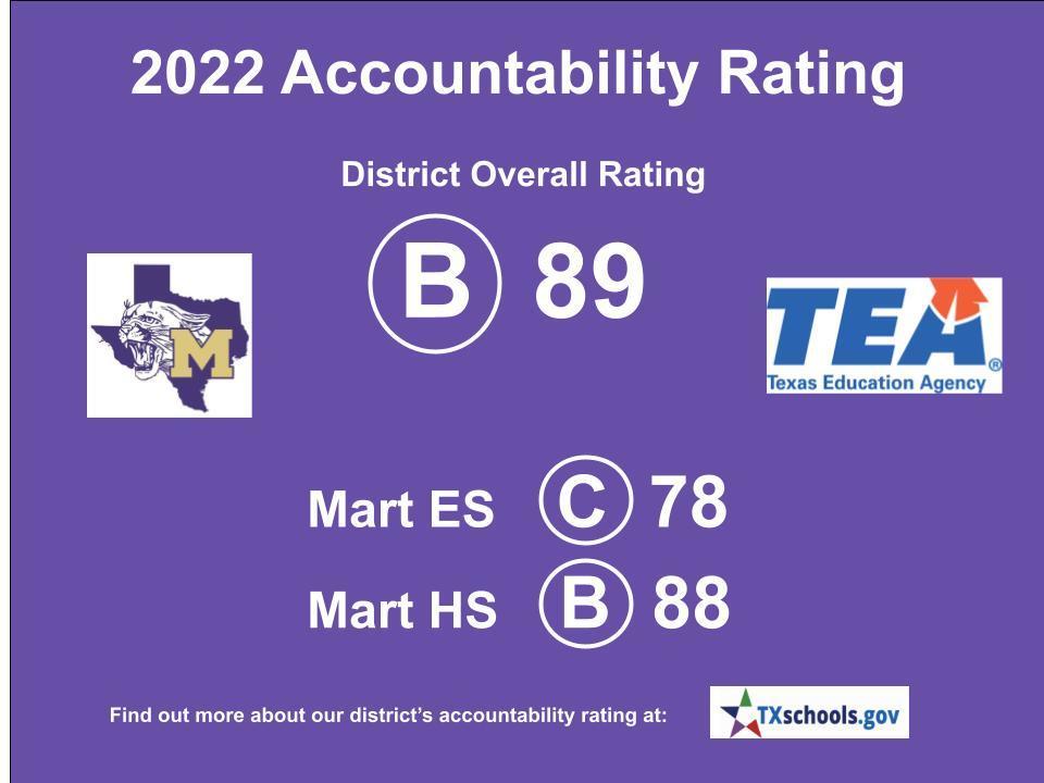Accountability Ratings
